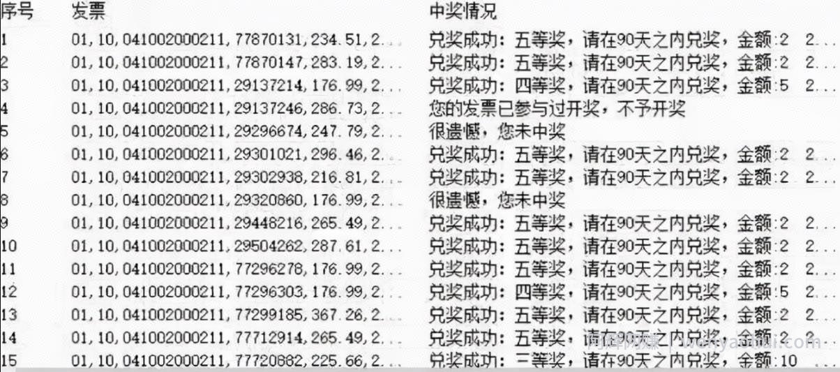 给大家揭秘1个不为人知的賺米内幕，看看这些人是怎么賺米的