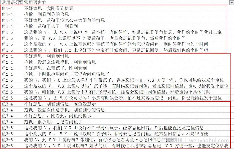 闲鱼主动私信引流方法，单人操作也可保守变现18000元/月