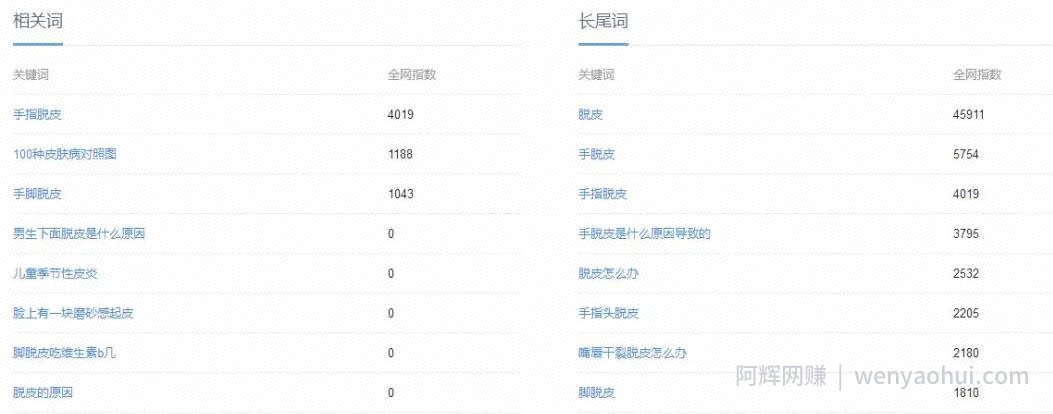 偏门项目：脱皮偏方賺米术，抓住这波机会你也能小赚一笔！