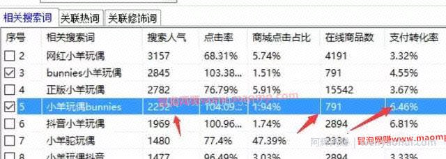 分享一个抖音带火的爆款产品，轻松日出10多单