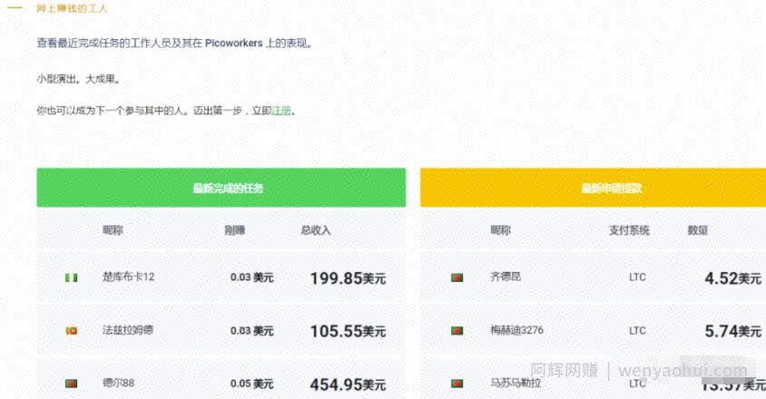 盘点4个国外赚美金平台，不引流，N种賺米方式任你选择！