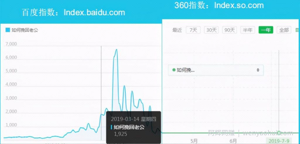 新手賺米项目之暴利的CPS项目，垂直细分，后期每月躺赚10000+ 原理解析
