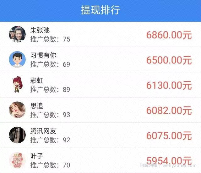 揭秘网创，躺着賺米的人生你想要么？