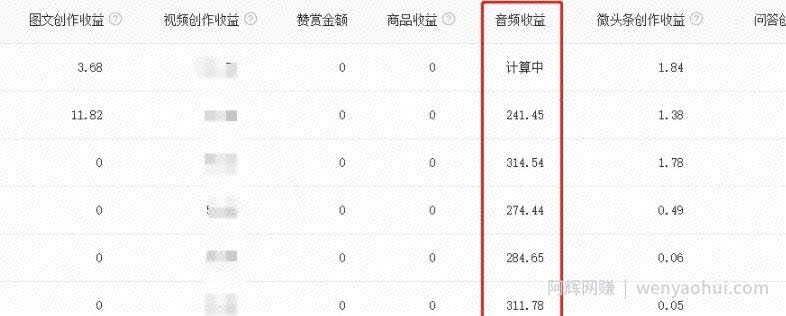简单暴力操作，音频合成一天200+，头条号音频搬砖賺米项目了解下