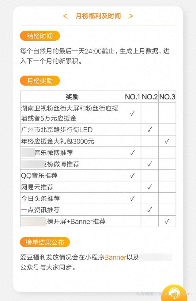 分享四种闷声发大财的小程序，聪明人是这么賺米的！