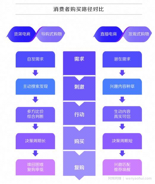深度解析！什么才是真正的抖音“兴趣电商”？