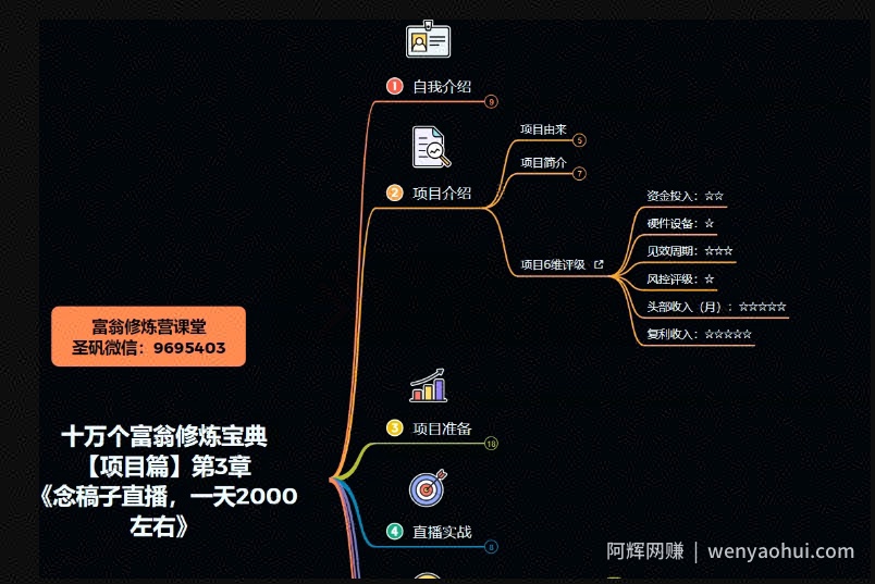 十万个富翁修炼宝典之3.念稿子直播，一天2000左右