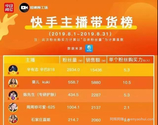 《零基础快手賺米全攻略》0投入0风险，普通人也能每月躺赚3万零花钱