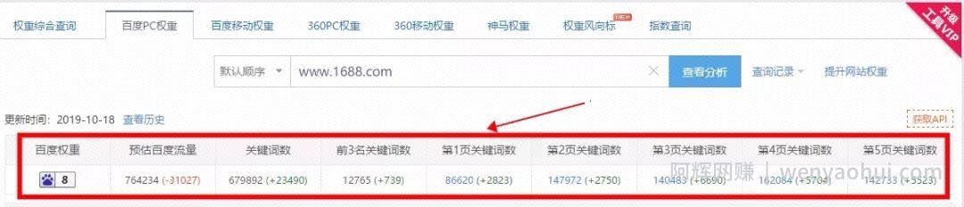 一天挣300-500的方法，分享2个接地气的网创项目