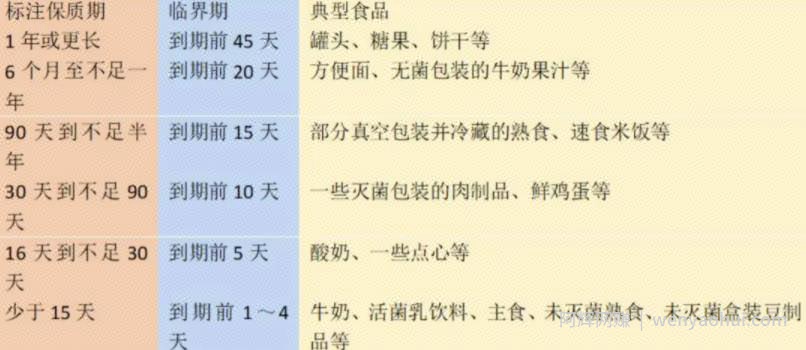 卖临期食品賺米吗？有人靠卖临期食品年入百万