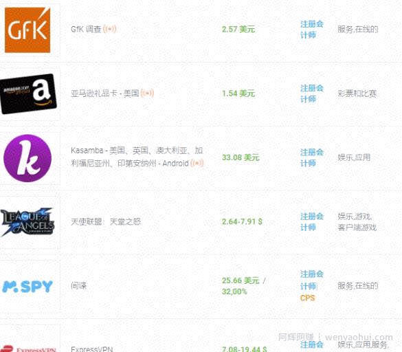 国外cpa任务賺米：一个任务赚2-200美元，最简单的赚美元项目