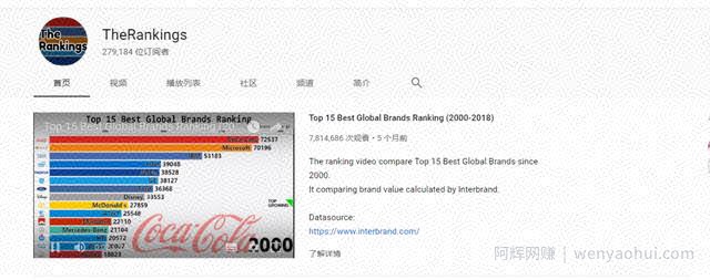 国外网创：不拍视频不露脸，在youtube上轻松賺米
