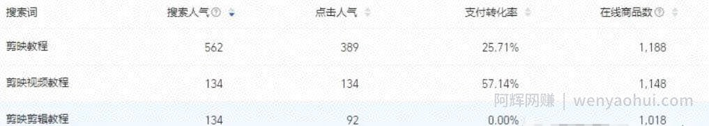 抖音书单号视频不会剪辑？你应该这样去做，既能学到知识又能賺米