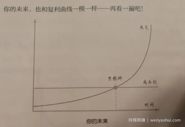 一天净赚15000，塔罗师占卜项目2021年全面解析【干货必读】