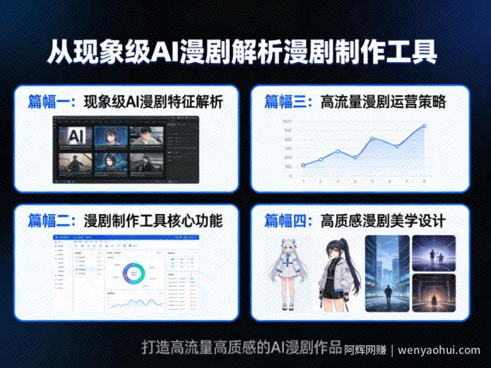 从现象级AI漫剧解析漫剧制作工具，四大篇幅带你了解漫剧，打造高流量高质感的AI漫剧作品