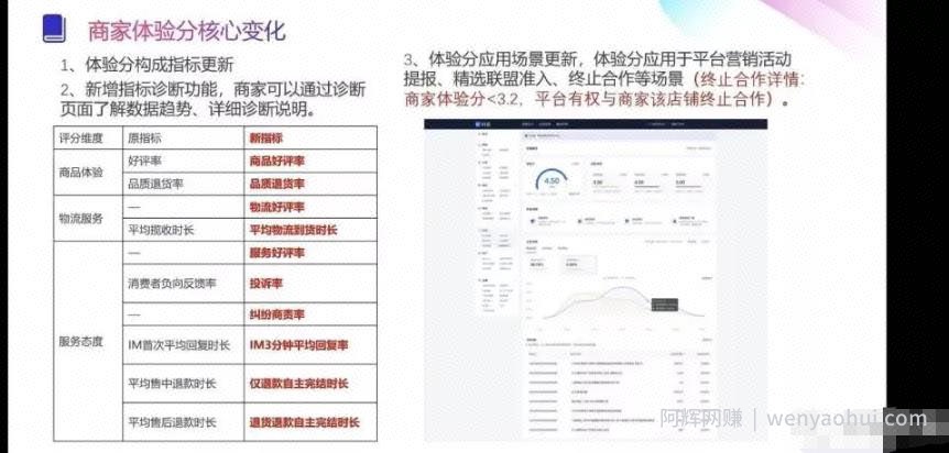 抖店猜你喜欢玩法深度揭秘：影响抖店自然流量的8个因素