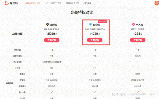信息差几千利润的项目，搬运就能搞钱
