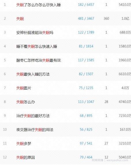 零门槛零成本项目——卖失眠音频，一单利润99，賺米就这么简单