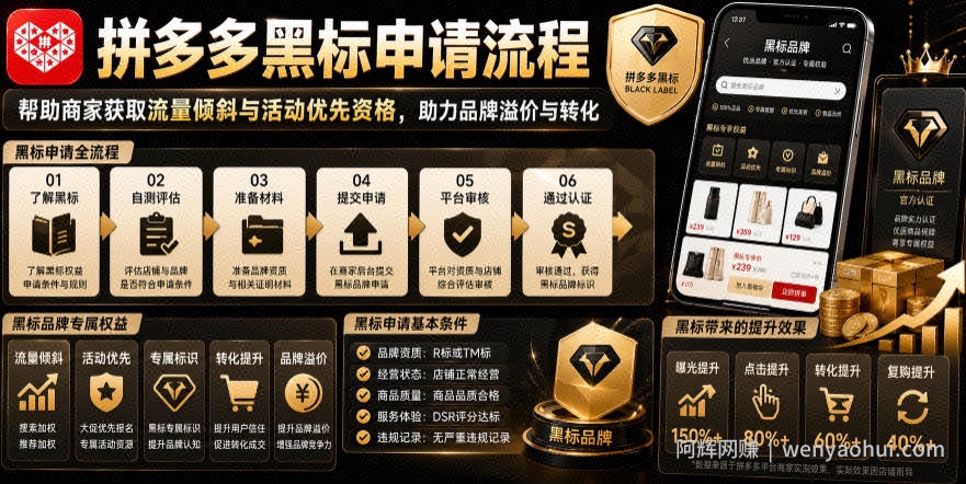 拼多多黑标申请流程，帮助商家获取流量倾斜与活动优先资格，助力品牌溢价与转化