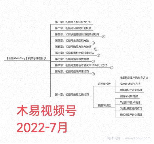 木易·视频号带货训练营：从负债百万到月佣金50W+（价值4980元）