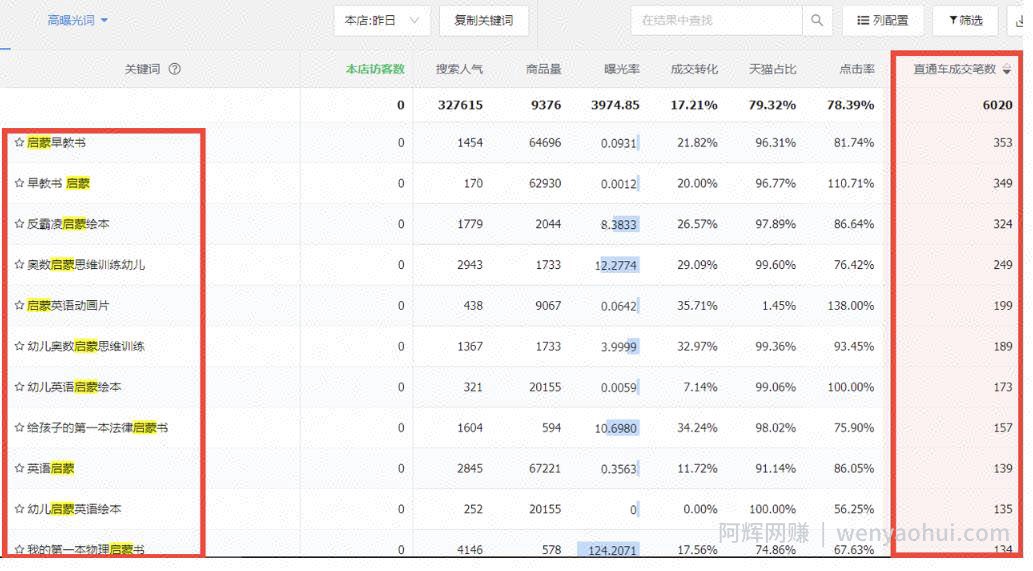 小红书挖掘虚拟赛道的思路玩法分享,附带案例解说,非常适合新手学习!