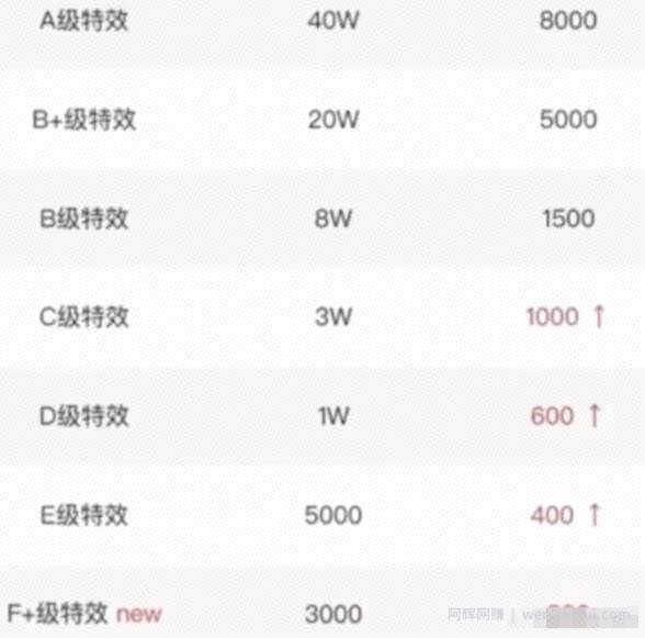 抖音特效师计划，一小时轻松获得100，拆解步骤适合所有人！