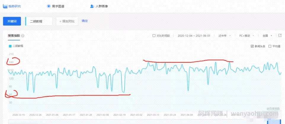 拆解百度竞价上暴利蓝海的虚拟产品项目，一单利润300+
