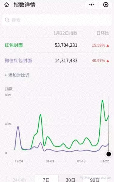 为什么红包封面可以賺米？分享微信红包封面变现的几种玩法