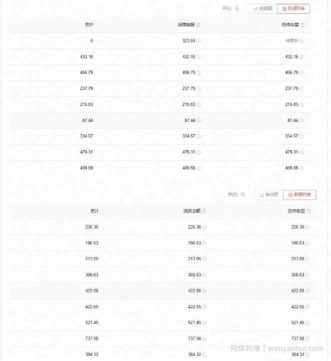 爱奇艺中视频玩法，不用担心版权问题（详情教程+一万部素材）