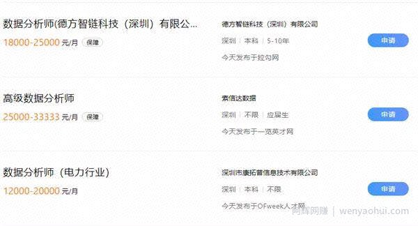 数据分析找创业项目，什么职业现在最挣钱最稳定？