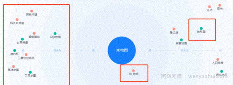 小众稀缺项目3D街景地图，一单200+，客户完全想不到！
