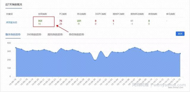 一天挣300-500的方法，分享2个接地气的网创项目