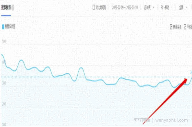 别墅图纸项目变现笔记，每天收入3000+，后期无脑搬砖完全躺赚！