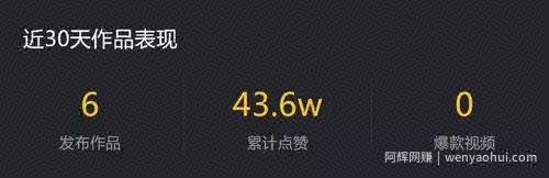 只要会简单的剪辑,操作经典动漫的项目,引流賺米两不误