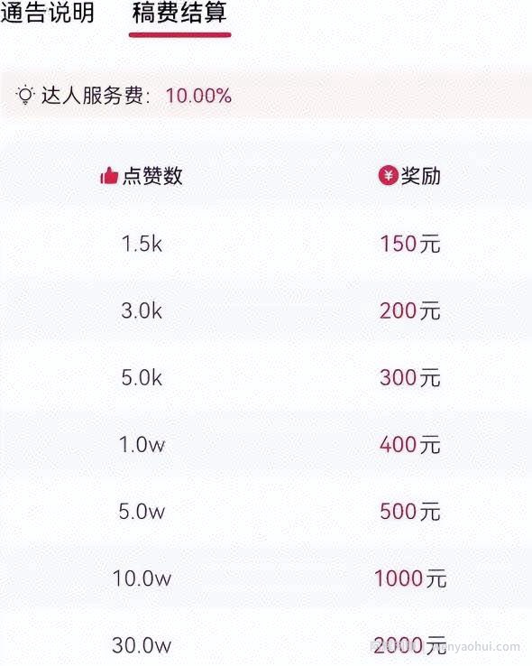 发现一个冷门賺米玩法，月入2.6w，音乐推广项目了解下