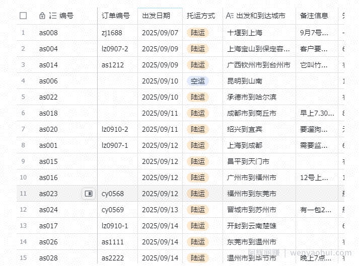 宠物托运阳光赛道賺钱教学，小众高刚需冷门项目，日均10单稳定盈利，单均利润200+