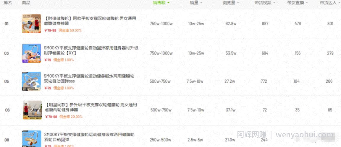 月销100w的短视频带货，选品逻辑策略分享！