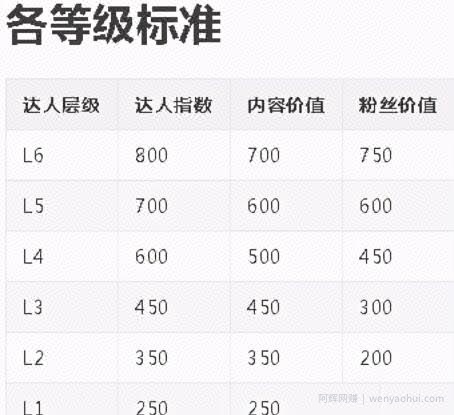 一单利润2000-3000的賺米项目，代开淘宝直播了解下！