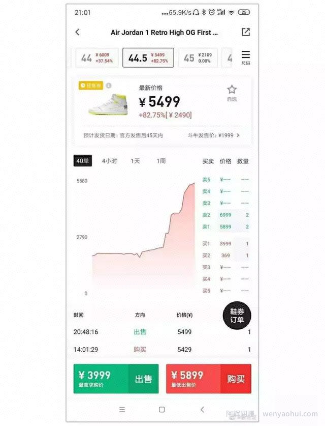 月入百万的新风口，10倍高价卖出二手鞋