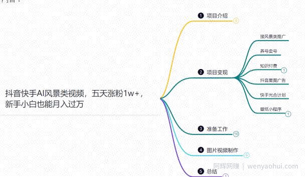 鸿铭网创88计之第二十五计：AI制作风景类视频，五天涨粉1w+，新手小白月入也能破万