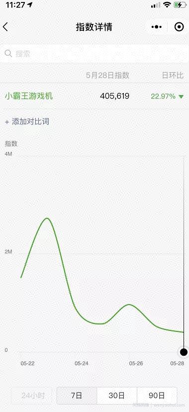 用好这4个网络賺米技巧，挣钱速度至少提升10倍！