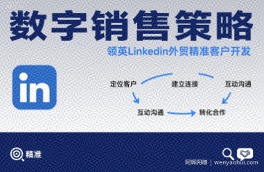 数字销售策略领英LinkedIn外贸精准客户开发