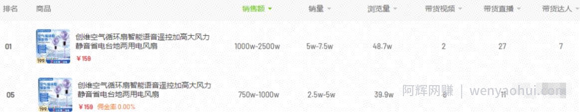 月销100w的短视频带货，选品逻辑策略分享！