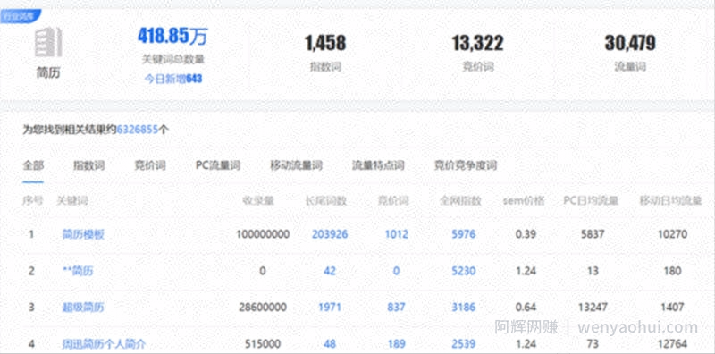 上传文档自动賺米项目，简单操作，新手小白可直接上手！