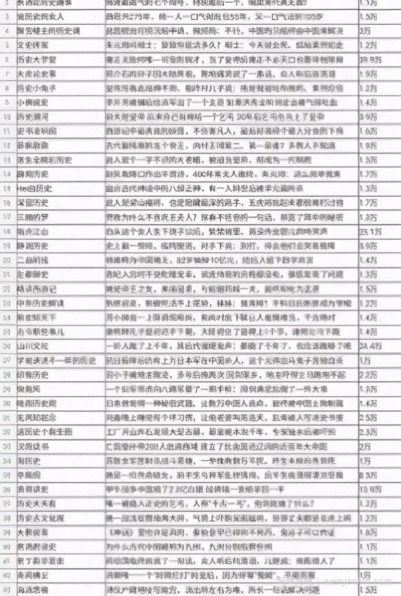 打造10万+精准粉丝的自媒体引流变现实战分享