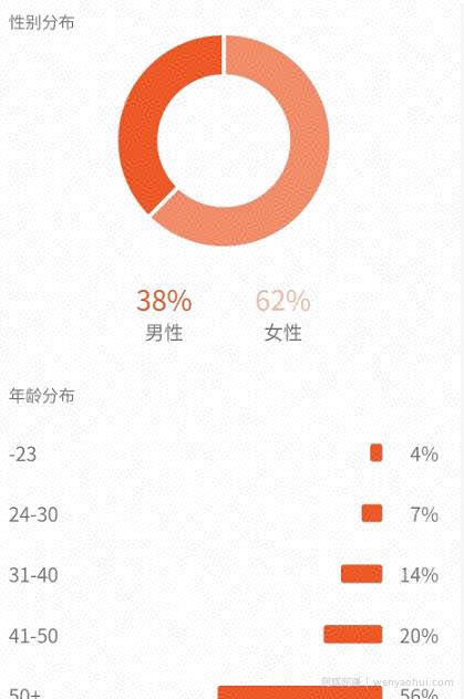 黄岛主副业孵化营第5期：抖音情感中视频变现项目孵化单条视频收益几十上百