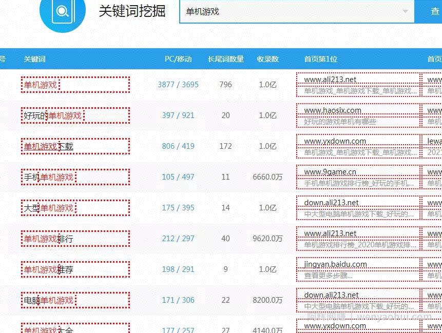 暴利賺米项目卖单机游戏一年也能赚几十万