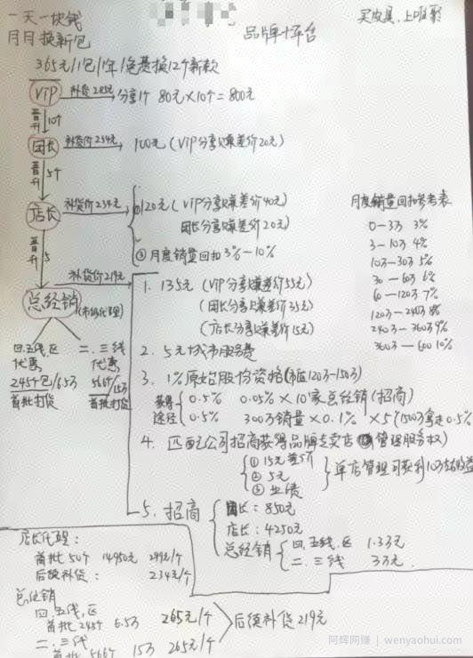 红利期賺米项目，简单操作，17天收入11000