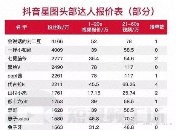 这样制作能賺米的抖音短视频，手绘视频教程免费分享