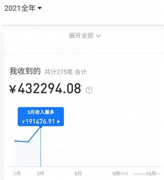 拼多多虚拟店：可多店批量操作，每个店日赚在200-1000，2021賺米新风口
